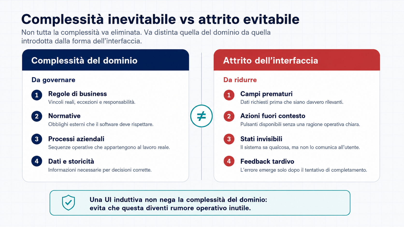 Figura 2