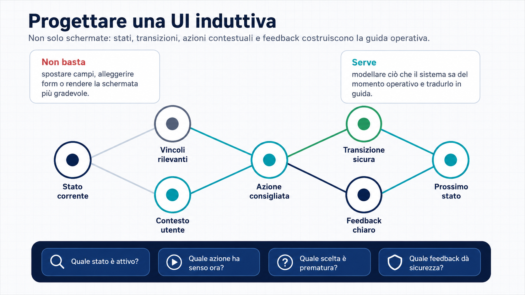 Figura 3